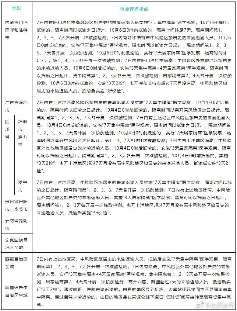 重庆市与海南省最新疫情报告，防控措施与现状分析