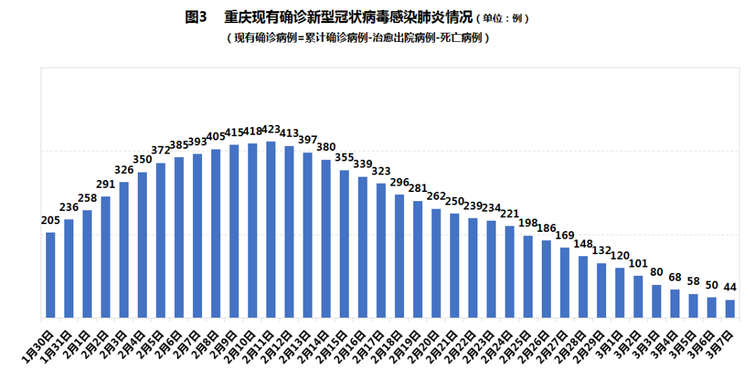 重庆市与海南省最新疫情报告，防控措施与现状分析