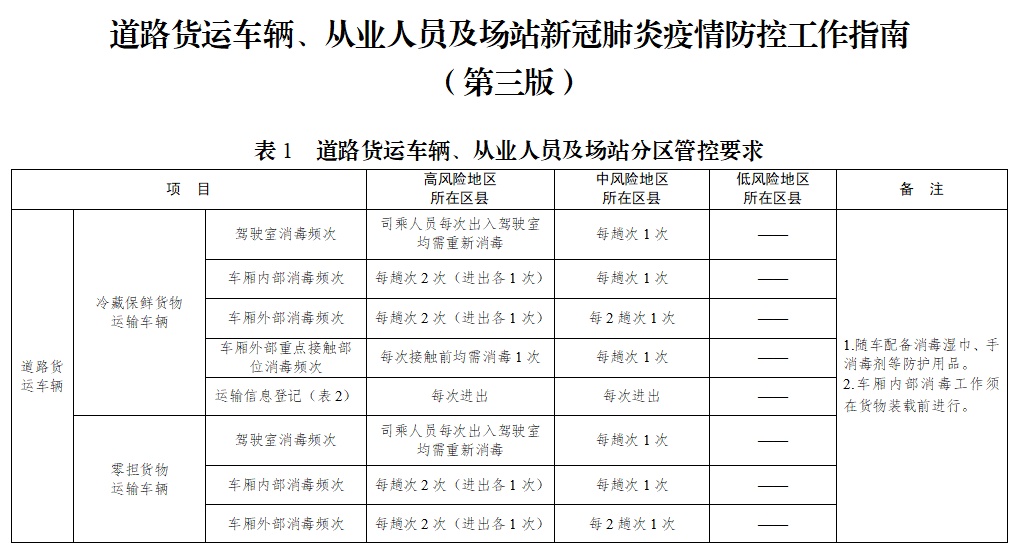 重庆市与广州市最新疫情报告，防控措施与市民应对指南