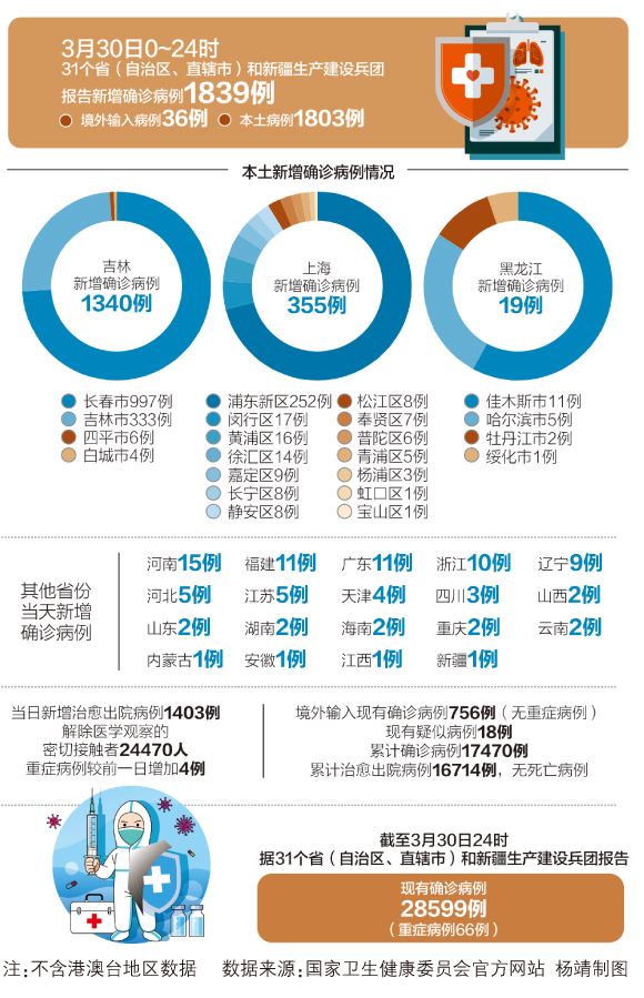 重庆市与澳门最新疫情报告，防控措施与现状分析