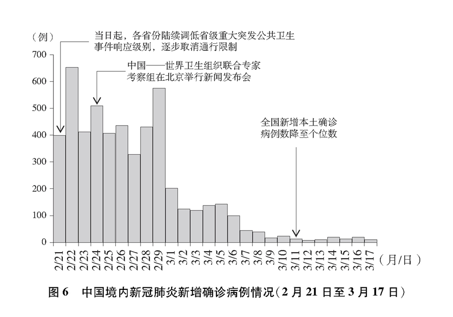 重庆与西安疫情对比，防控措施与成效分析