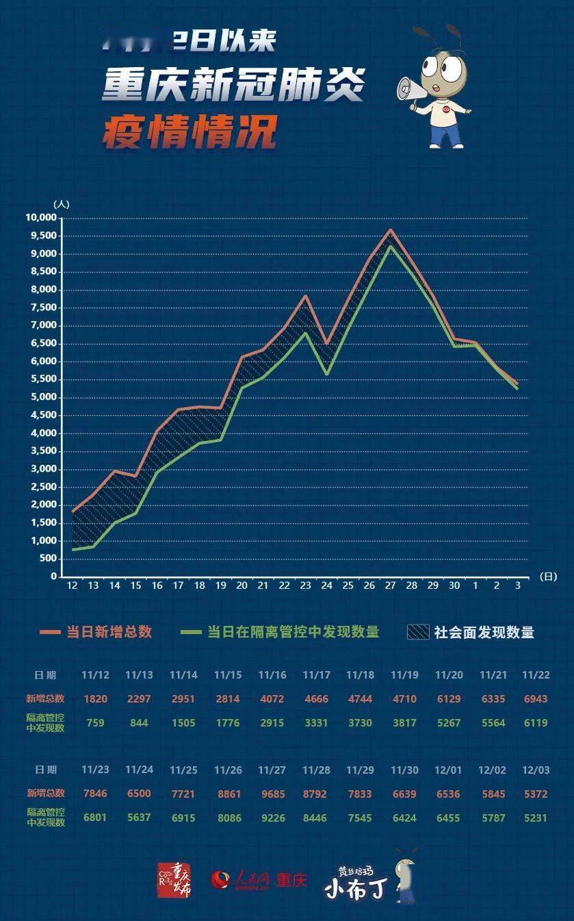 重庆市防疫情况，精准防控与市民生活的平衡之道