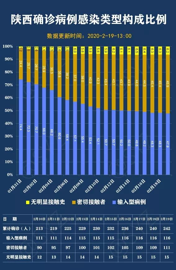 重庆确诊情侣是在西安感染的吗？溯源调查揭示关键线索
