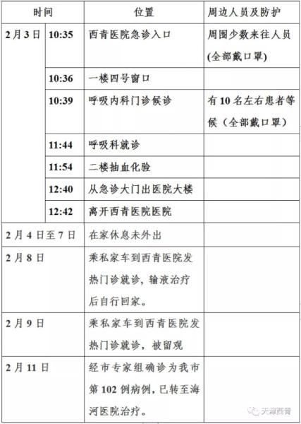 重庆确诊患者西安活动轨迹，详细排查与防控措施解析
