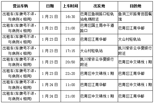 重庆确诊病例情侣，疫情下的爱情考验与城市温度