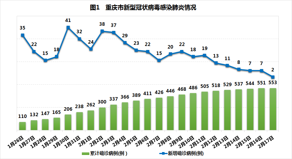 重庆南京确诊病例激增，两地疫情防控措施对比与市民应对指南