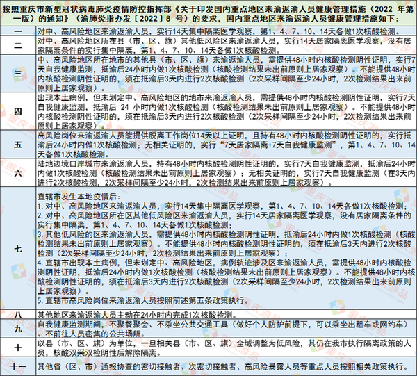 重庆疫情最新动态，哪些区域出现疫情？防控措施详解