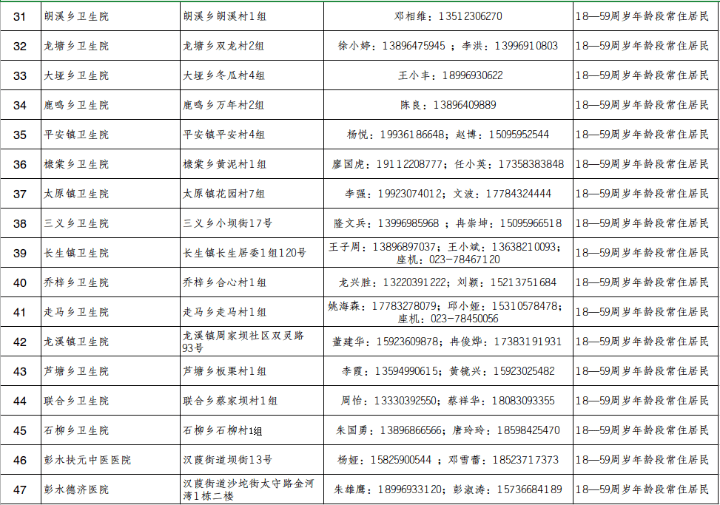 重庆哪里可以接种北京新冠疫苗？最新接种点汇总