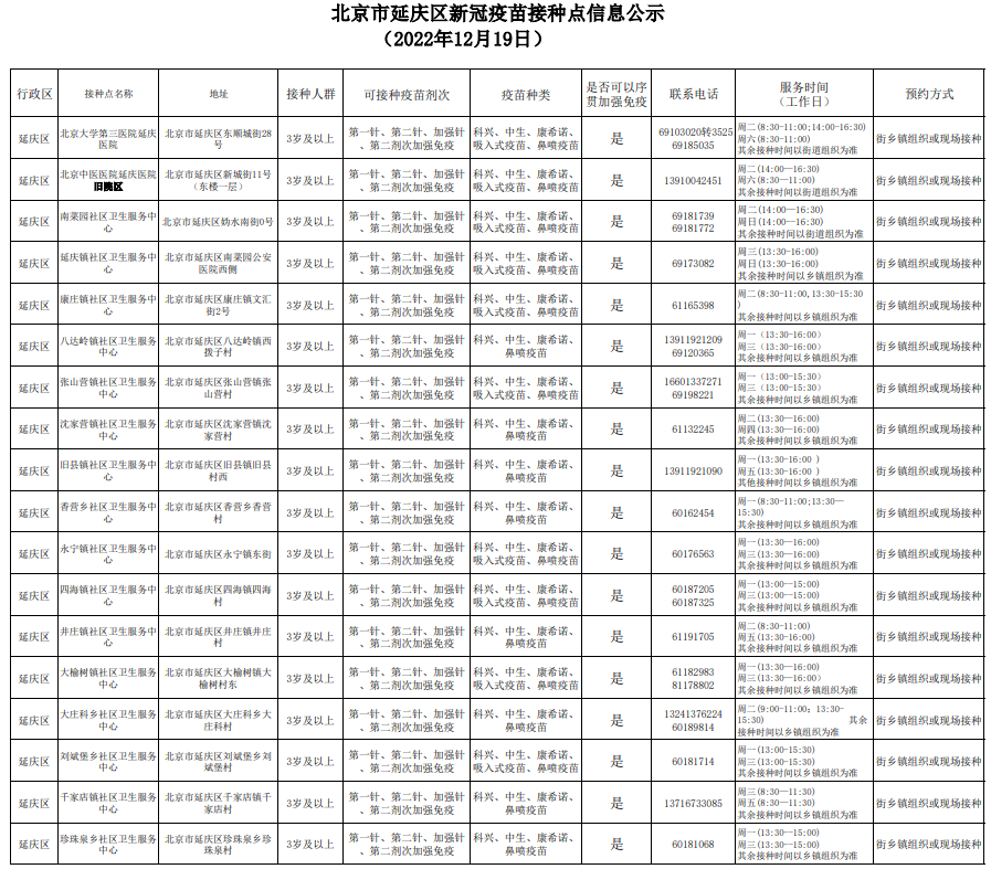 重庆哪里可以接种北京新冠疫苗？最新接种点汇总