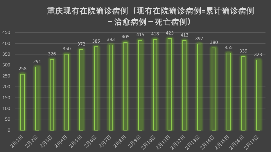 重庆今日新增确诊病例最新数据及防疫措施详解