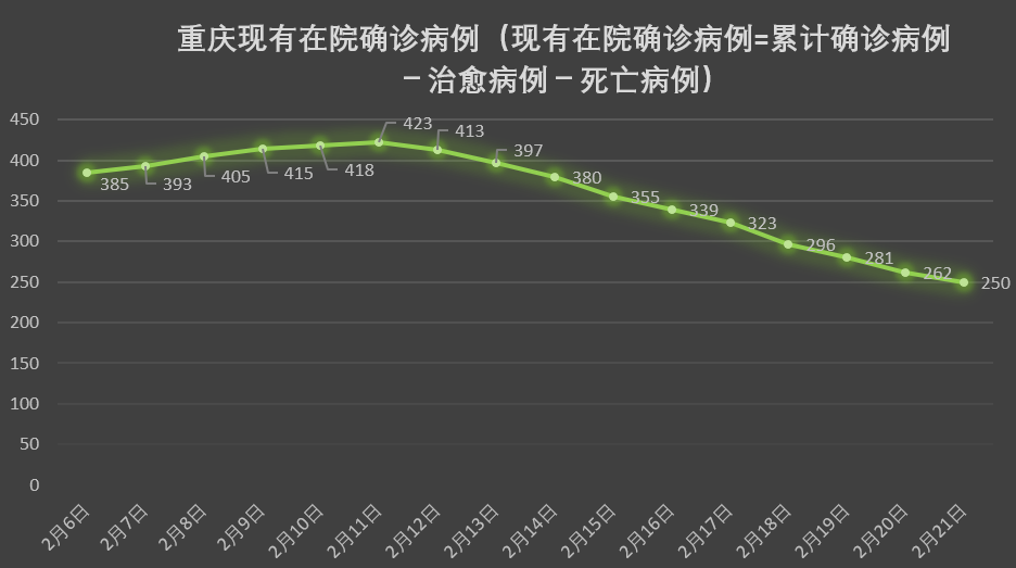 重庆今日新增确诊病例最新数据及防疫措施详解