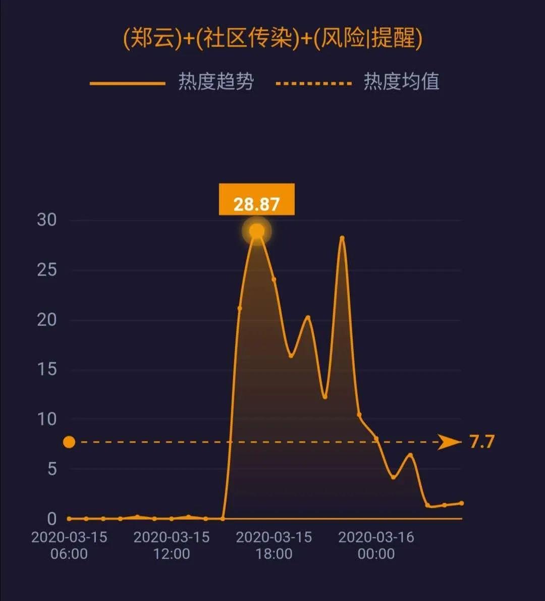 重庆火锅VS武汉火锅，谁的沸点更高？