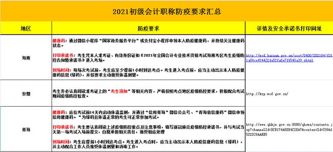 重庆封城了吗？2023年最新防疫政策解读