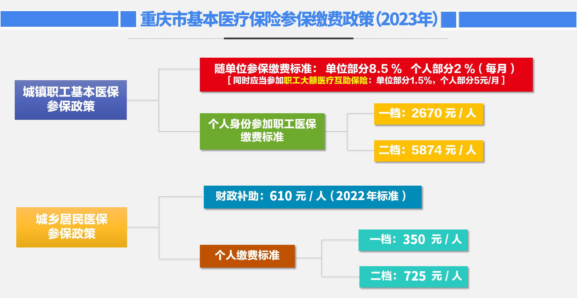 2023重庆防疫政策最新咨询指南，市民必知的10个关键问题解答