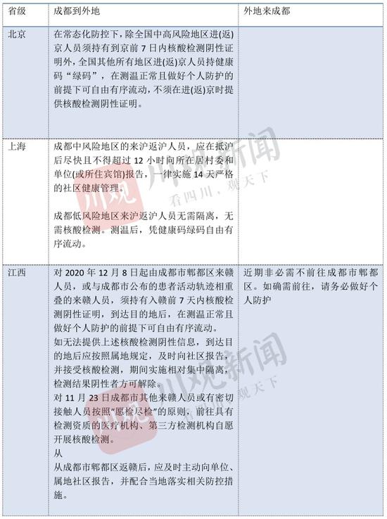 重庆到西藏疫情，最新政策、出行指南与防疫措施