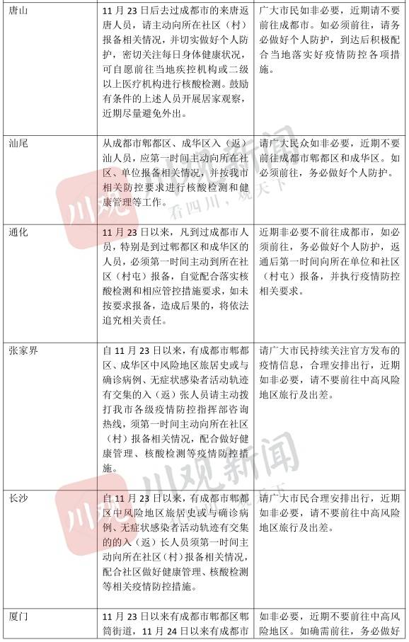 重庆到西藏疫情，最新政策、出行指南与防疫措施