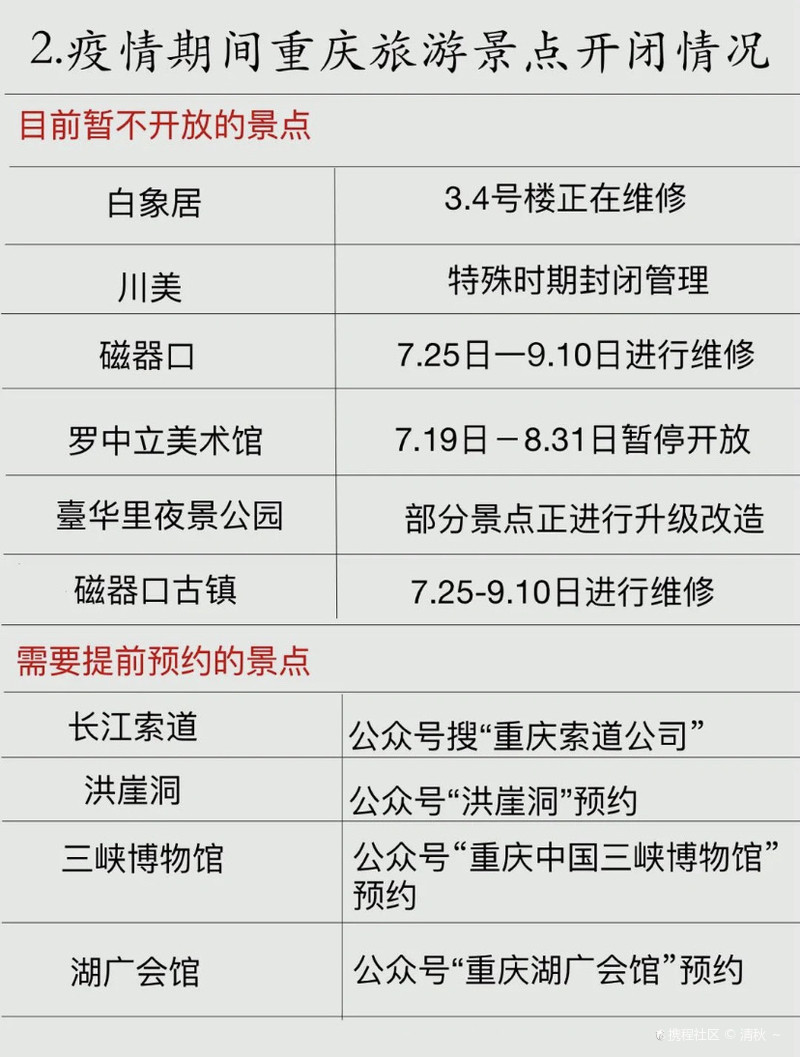 重庆到海口疫情期间出行规定及注意事项（2023最新指南）
