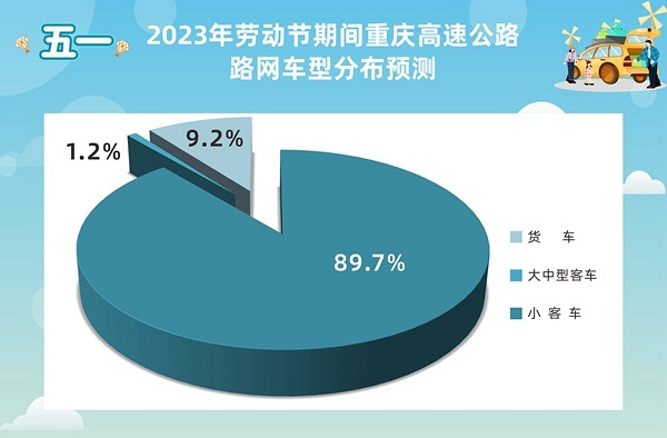 重庆到贵阳高速封路了吗？最新路况查询与绕行建议（2023年更新）