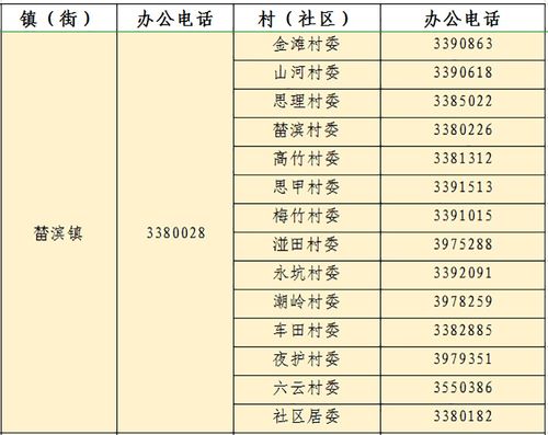 重庆村委会电话号码查询指南，如何快速获取联系方式