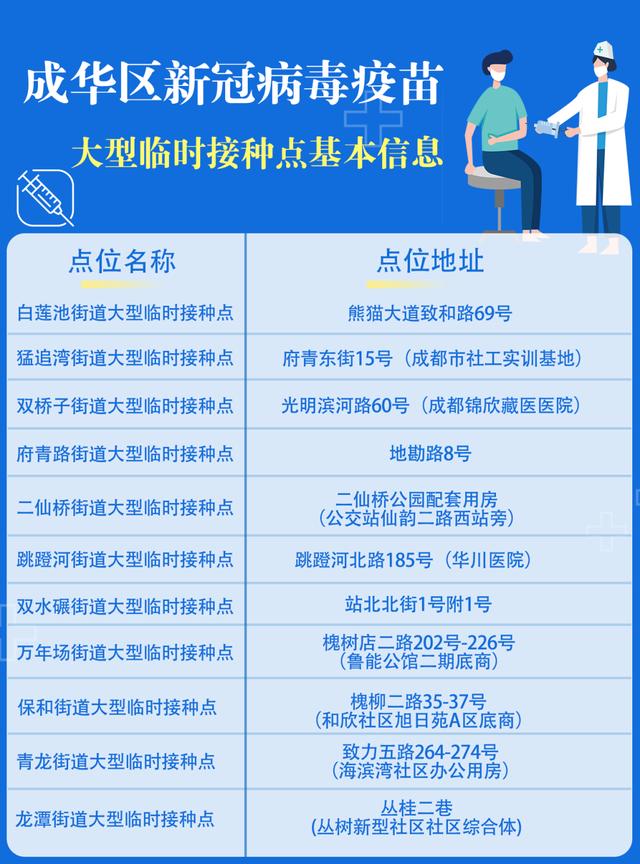 重庆成都新型冠状病毒防控新策略与市民应对指南
