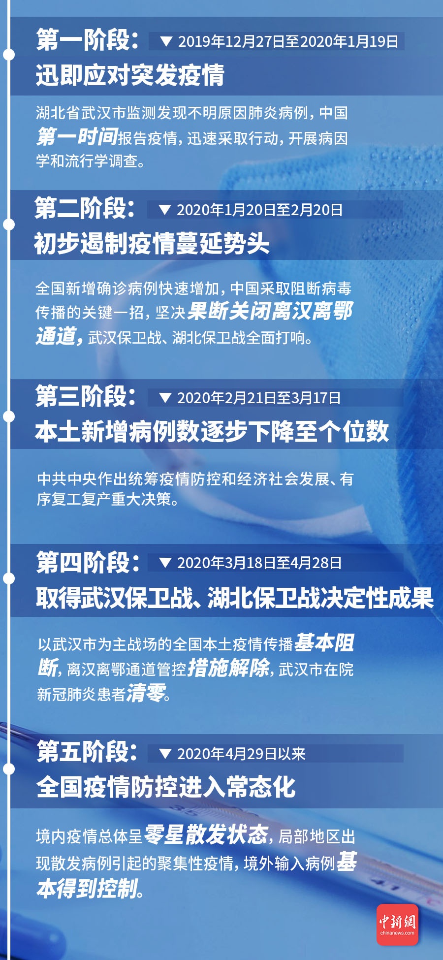 重庆成都新冠肺炎防控经验，双城联动下的抗疫智慧