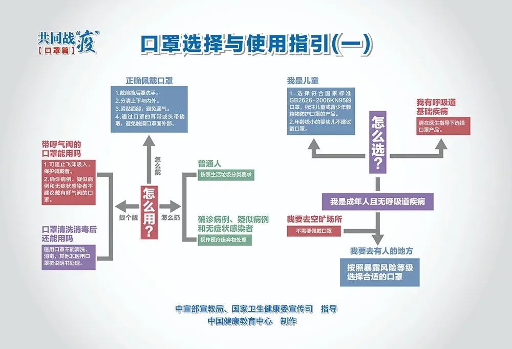 重庆成都新冠肺炎防控经验，双城联动下的抗疫智慧