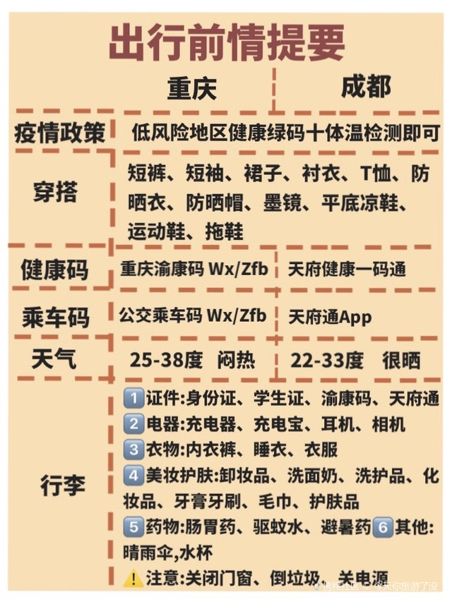重庆成都最新防控要求对比，出行必看的两城防疫指南