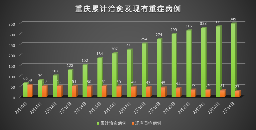 重庆疫情最新动态，今日病情排名及防控措施解析