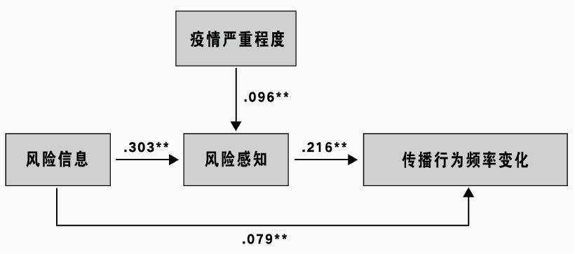 郑州疫情链条，传播路径与防控措施深度解析