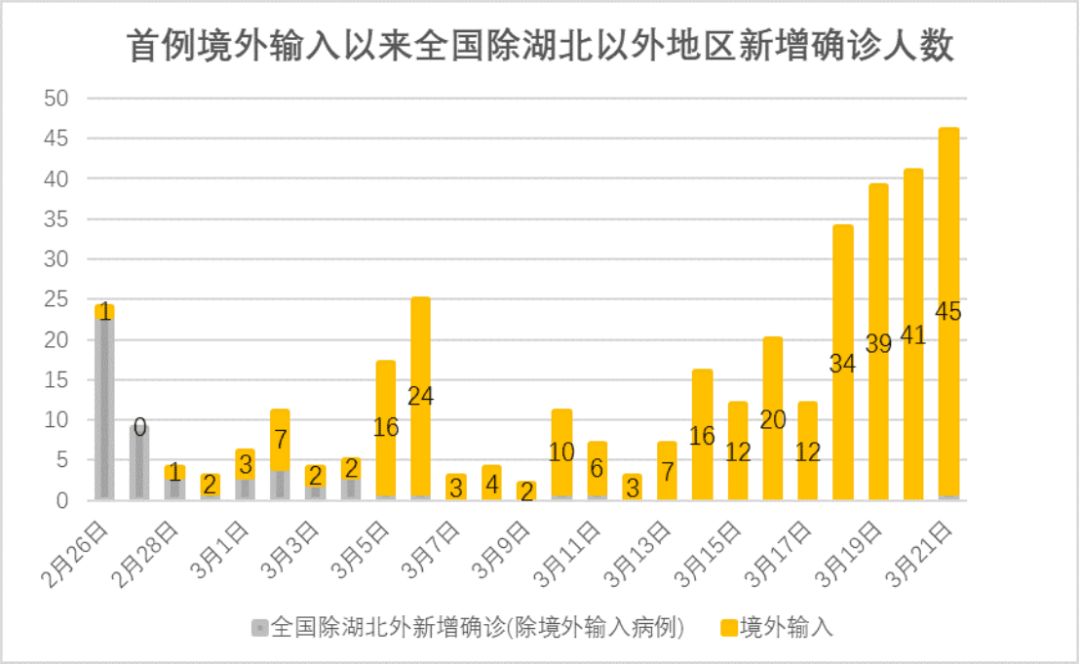 郑州境外输入疫情，防控措施与应对策略解析