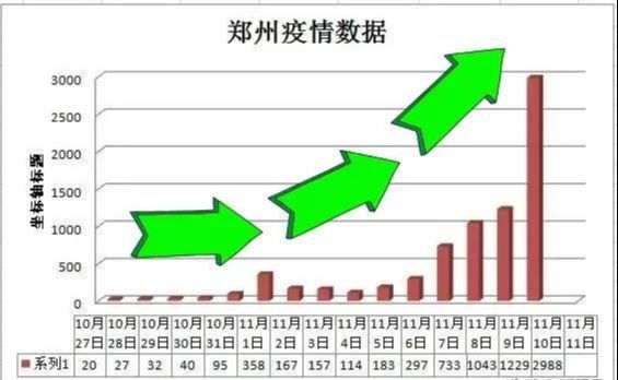 郑州疫情封闭区解封时间预测与影响因素分析