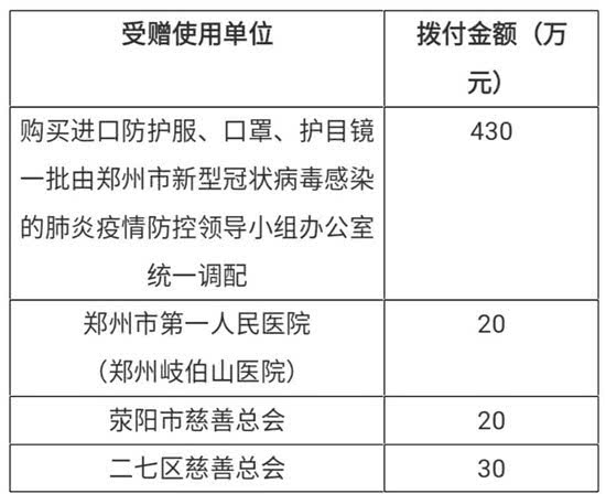 郑州疫情封闭区解封时间预测与影响因素分析