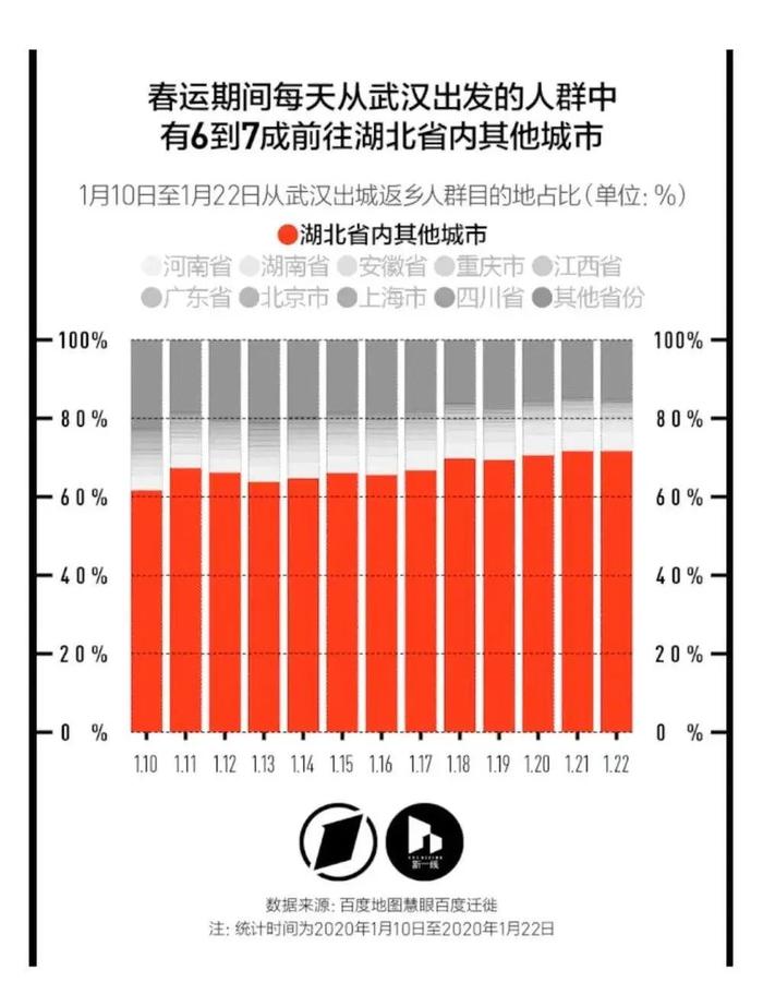 郑州疫情比武汉疫情严重吗？深度对比分析