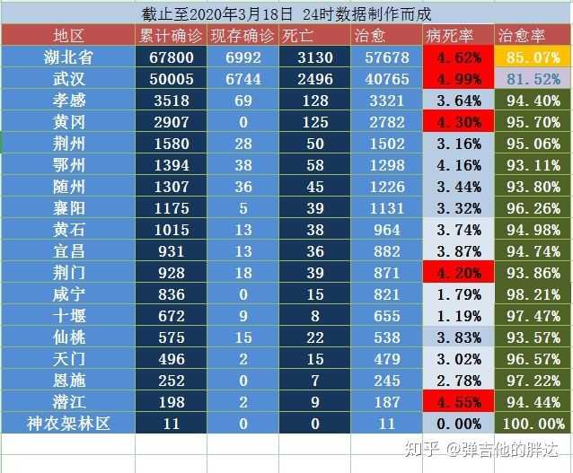 郑州疫情比武汉疫情严重吗？深度对比分析