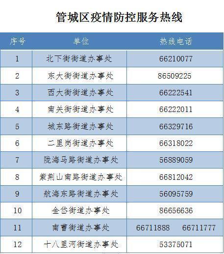郑州新冠疫情封控区，防控措施、民生保障与城市韧性