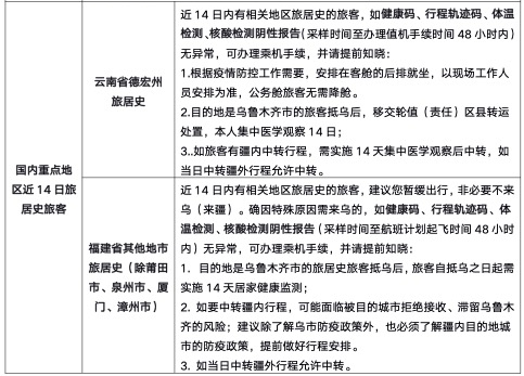 郑州乌鲁木齐防疫政策最新动态，两地防控措施对比与出行指南