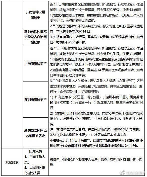 郑州乌鲁木齐防疫政策最新动态，两地防控措施对比与出行指南