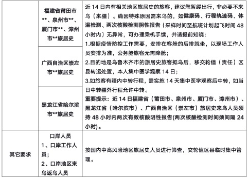 郑州乌鲁木齐防疫政策最新动态，两地防控措施对比与出行指南