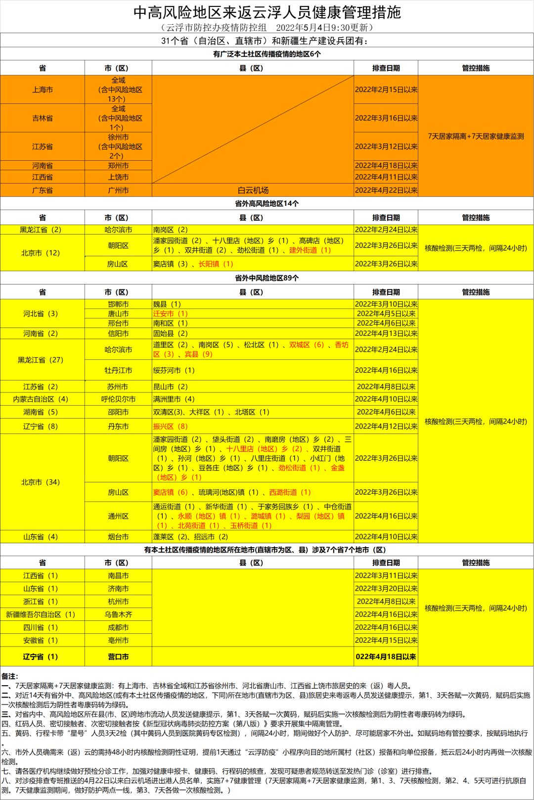 郑州市疫情行程全记录，防控措施与市民生活指南
