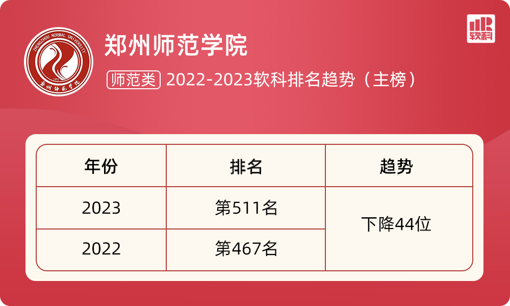 郑州师范学院各院系联系电话一览（2023最新版）