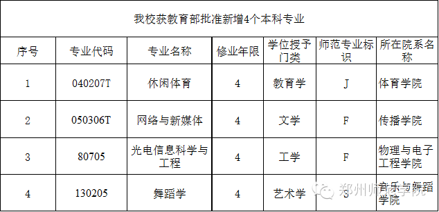 郑州师范教务处登录平台使用指南，学生必备操作手册