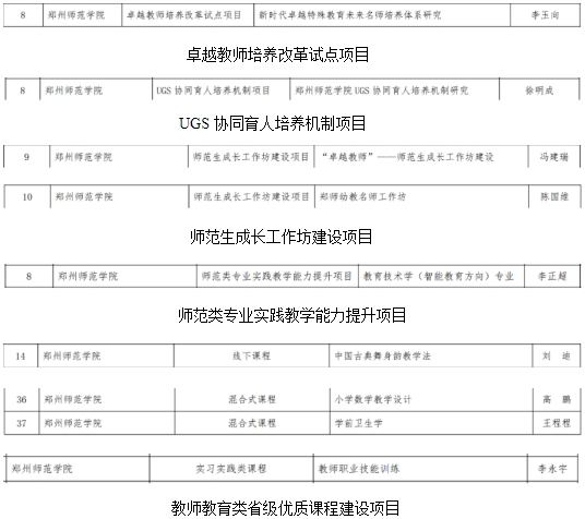 郑州师范教务处登录平台使用指南，学生必备操作手册