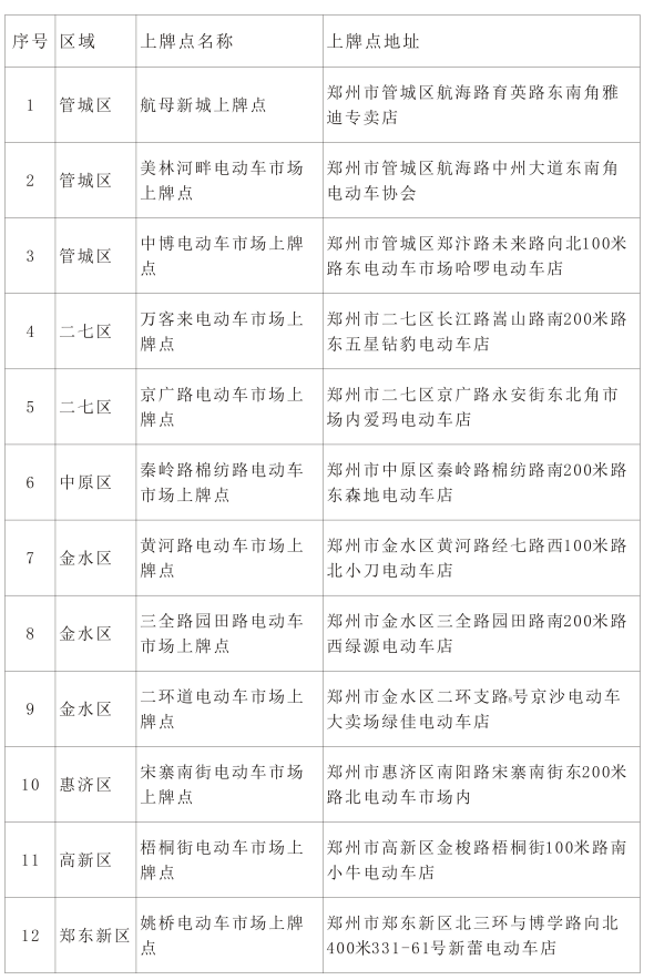 郑州富士康是疫情高风险地区吗？最新情况解析