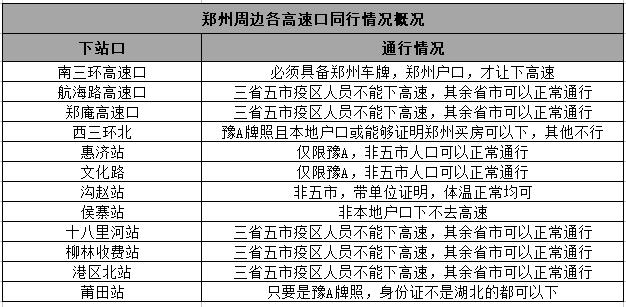 2021年郑州封城了吗？真实情况与防疫措施回顾