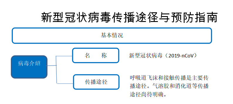 郑州大学生确诊引关注，校园防疫措施与个人防护指南