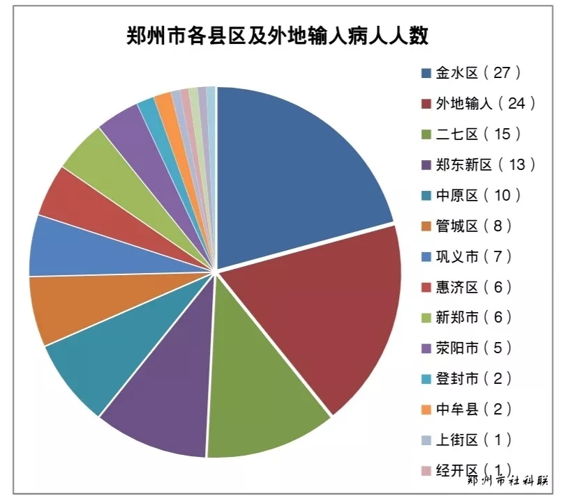 郑州与南京疫情对比，防控策略与城市韧性的双重考验