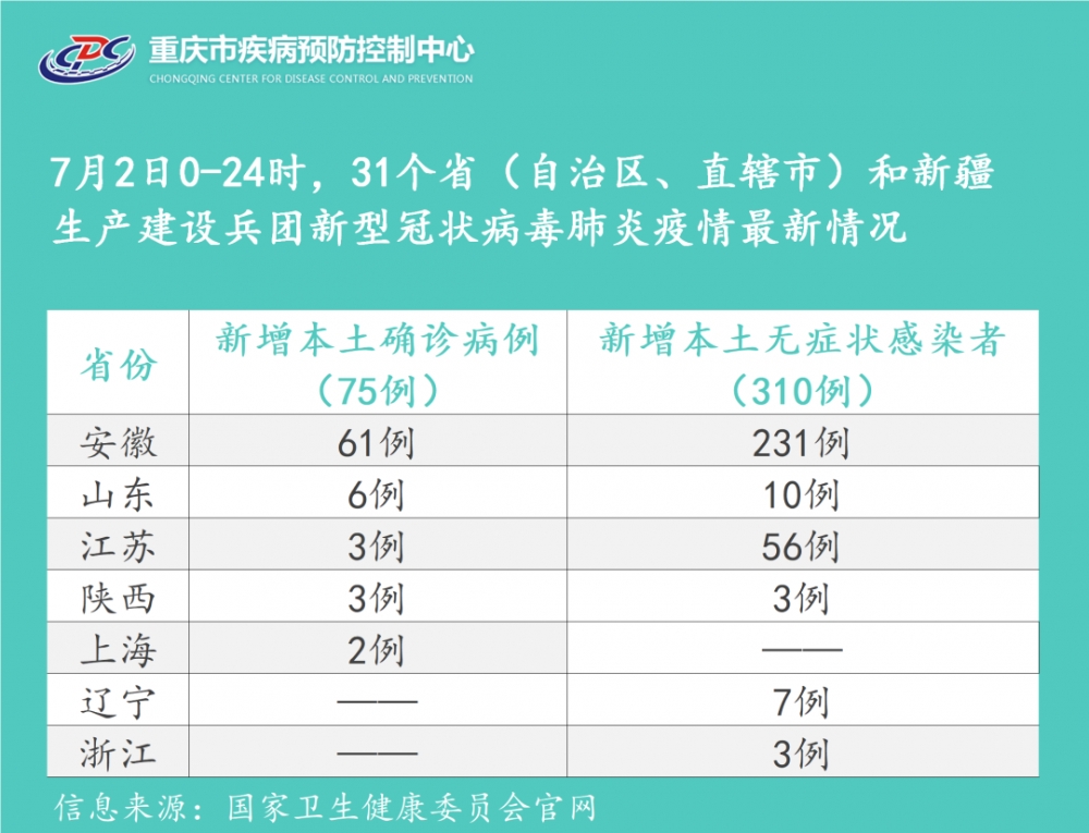 浙江重庆疫情最新动态，防控措施与民众应对指南