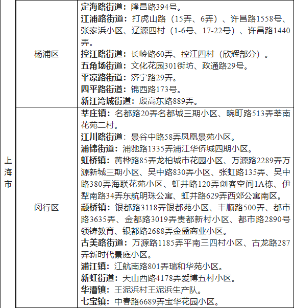 浙江省最新疫情通知，防控措施调整与健康管理指南