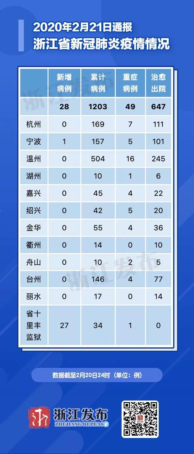 浙江省疫情政策汇总，最新防控措施与太原市对比分析