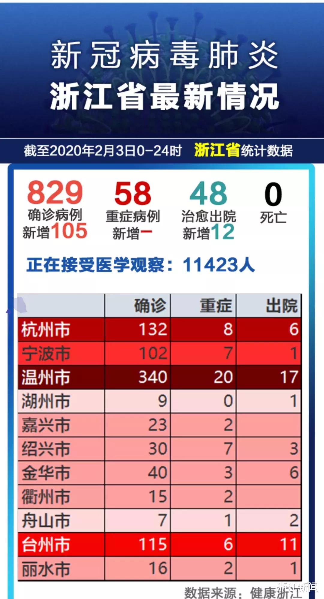 浙江省疫情政策汇总与石家庄最新防控措施对比分析
